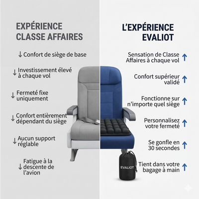 Le Coussin Evaliot™