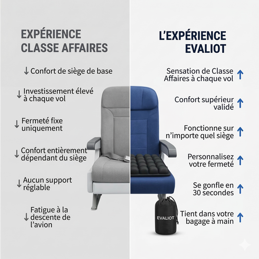 Le Coussin Evaliot™